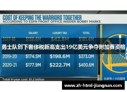 勇士队创下奢侈税新高支出19亿美元争夺附加赛资格