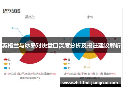 英格兰与冰岛对决盘口深度分析及投注建议解析